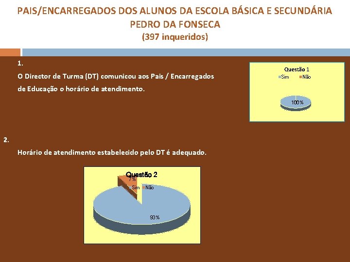 PAIS/ENCARREGADOS ALUNOS DA ESCOLA BÁSICA E SECUNDÁRIA PEDRO DA FONSECA (397 inqueridos) 1. O