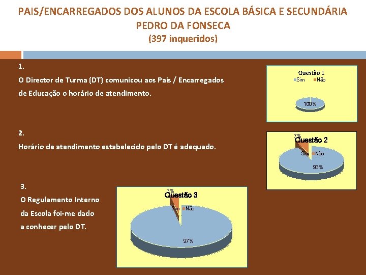 PAIS/ENCARREGADOS ALUNOS DA ESCOLA BÁSICA E SECUNDÁRIA PEDRO DA FONSECA (397 inqueridos) 1. O