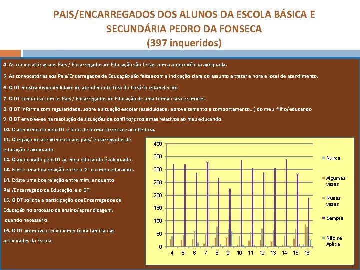 PAIS/ENCARREGADOS ALUNOS DA ESCOLA BÁSICA E SECUNDÁRIA PEDRO DA FONSECA (397 inqueridos) 4. As