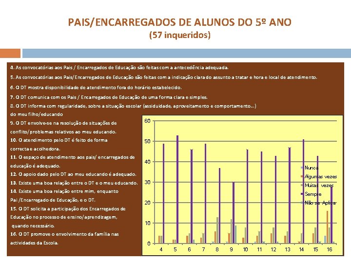 PAIS/ENCARREGADOS DE ALUNOS DO 5º ANO (57 inqueridos) 4. As convocatórias aos Pais /