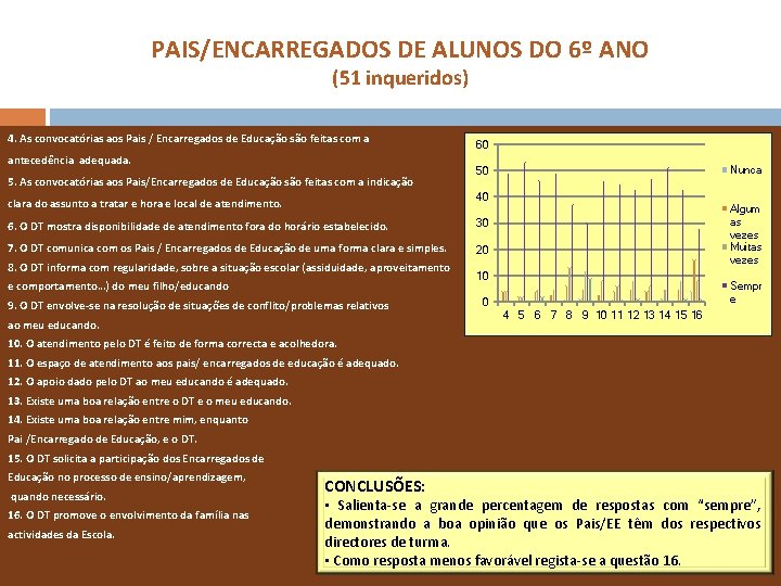 PAIS/ENCARREGADOS DE ALUNOS DO 6º ANO (51 inqueridos) 4. As convocatórias aos Pais /