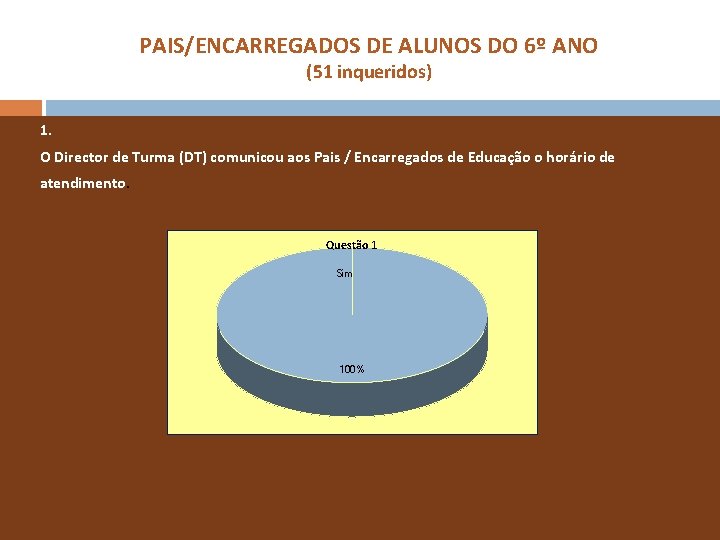 PAIS/ENCARREGADOS DE ALUNOS DO 6º ANO (51 inqueridos) 1. O Director de Turma (DT)