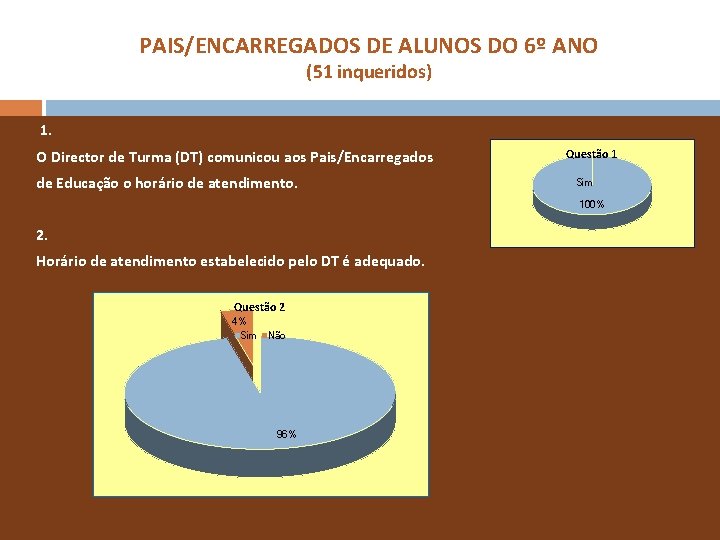 PAIS/ENCARREGADOS DE ALUNOS DO 6º ANO (51 inqueridos) 1. O Director de Turma (DT)