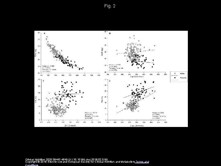 Fig. 2 Clinical Nutrition 2020 39447 -454 DOI: (10. 1016/j. clnu. 2019. 02. 016)