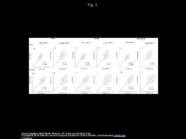 Fig. 3 Clinical Nutrition 2020 39447 -454 DOI: (10. 1016/j. clnu. 2019. 02. 016)