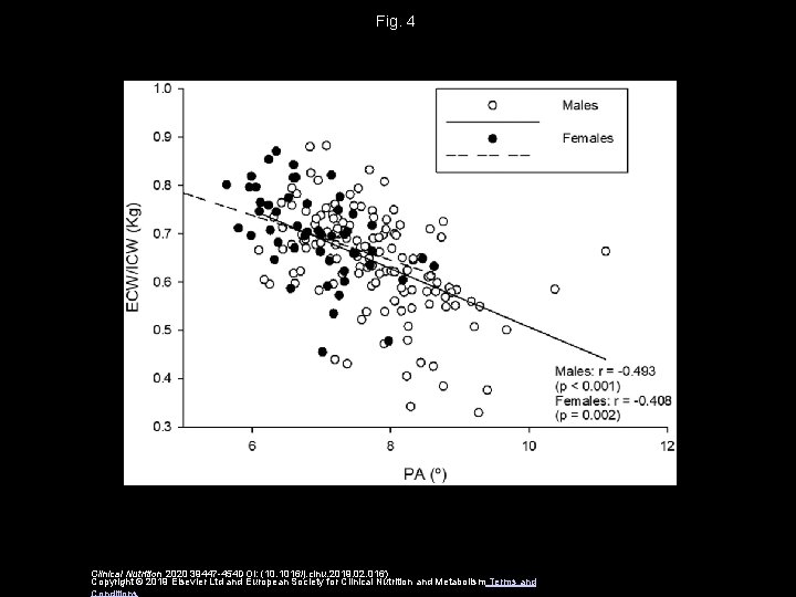 Fig. 4 Clinical Nutrition 2020 39447 -454 DOI: (10. 1016/j. clnu. 2019. 02. 016)