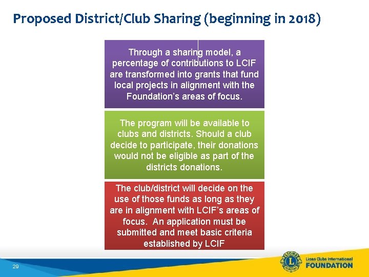 Proposed District/Club Sharing (beginning in 2018) Through a sharing model, a percentage of contributions