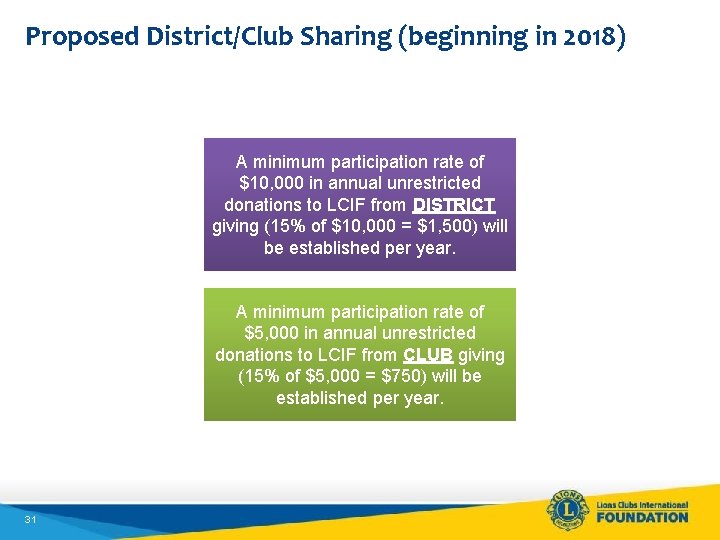 Proposed District/Club Sharing (beginning in 2018) A minimum participation rate of $10, 000 in