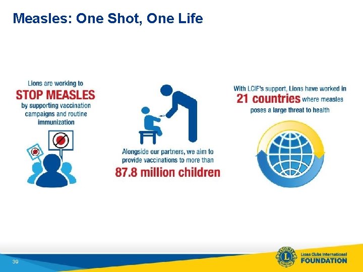 Measles: One Shot, One Life 39 