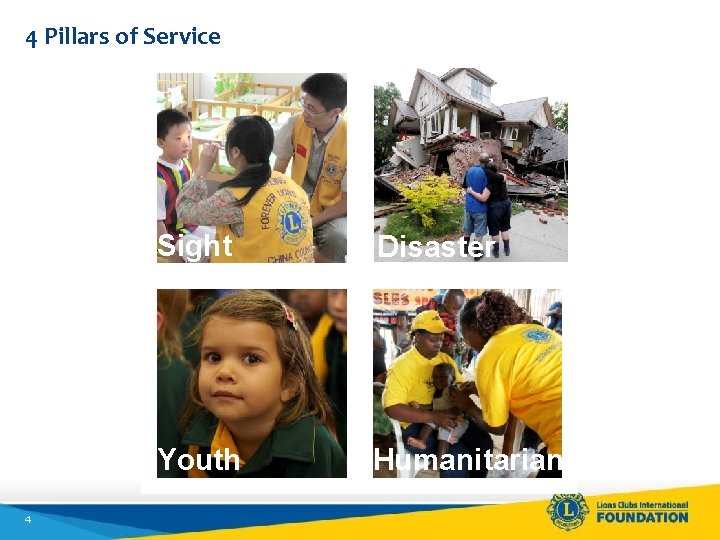4 Pillars of Service 4 Sight Disaster Youth Humanitarian 