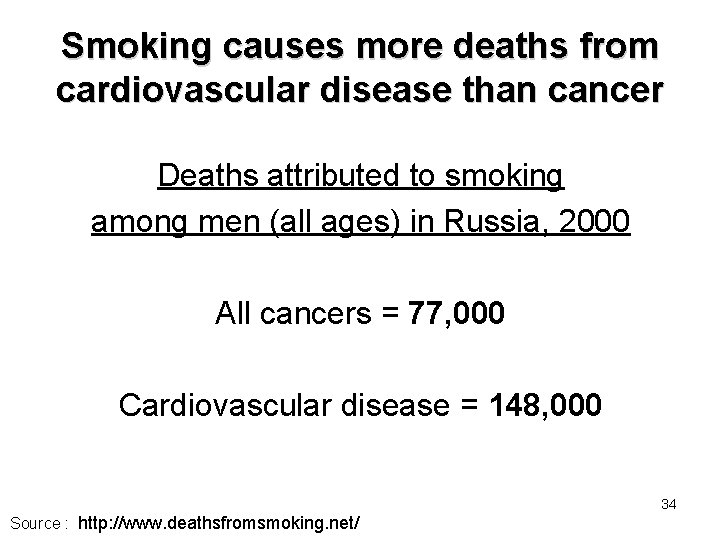 Smoking causes more deaths from cardiovascular disease than cancer Deaths attributed to smoking among