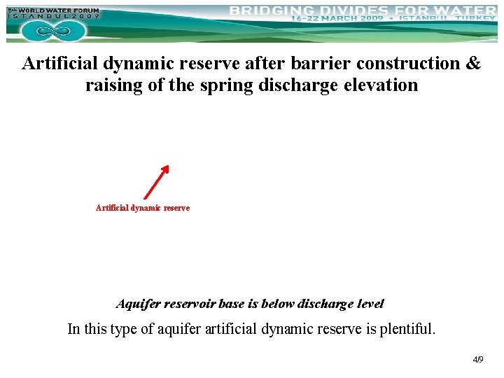 Artificial dynamic reserve after barrier construction & raising of the spring discharge elevation Artificial