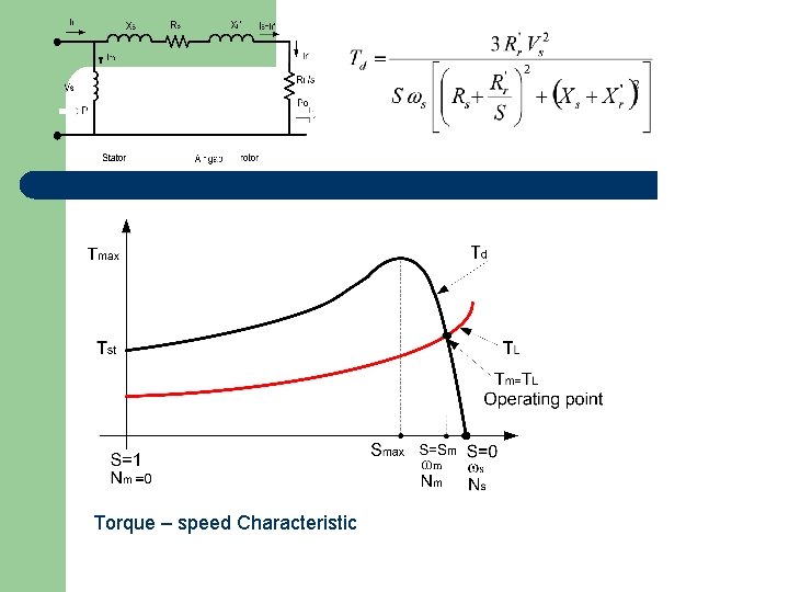 Torque – speed Characteristic 