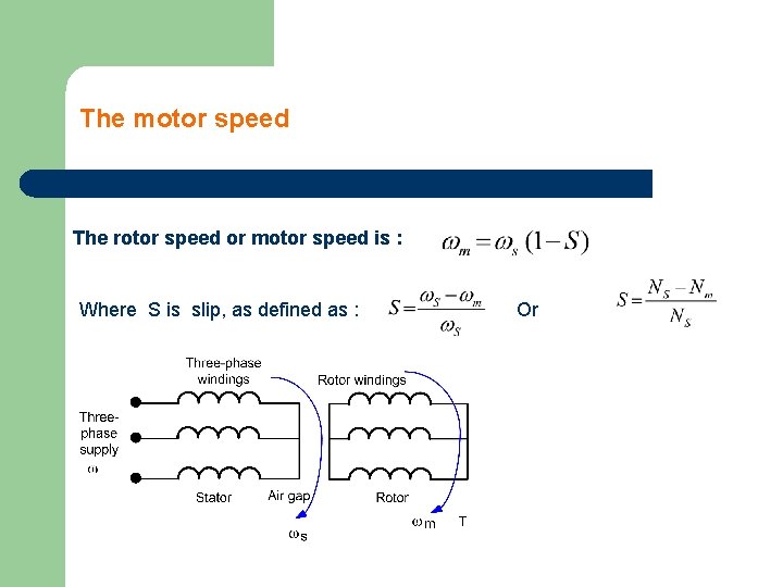 The motor speed The rotor speed or motor speed is : Where S is
