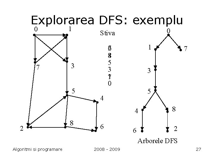 Explorarea DFS: exemplu 0 7 1 2 8 1 62 84 5 3 17