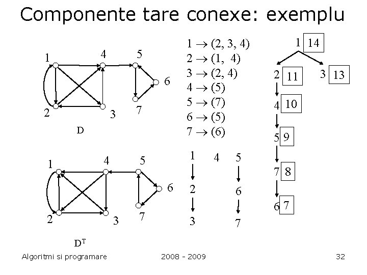 Componente tare conexe: exemplu 4 1 5 6 2 3 7 D 4 1