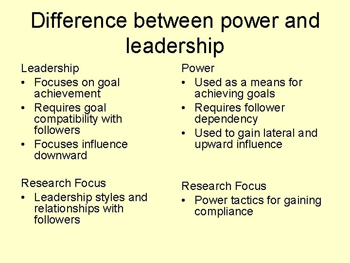 Difference between power and leadership Leadership • Focuses on goal achievement • Requires goal