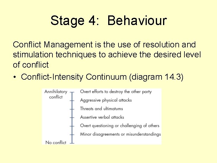 Stage 4: Behaviour Conflict Management is the use of resolution and stimulation techniques to