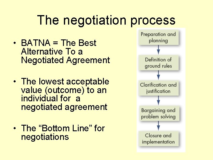 The negotiation process • BATNA = The Best Alternative To a Negotiated Agreement •