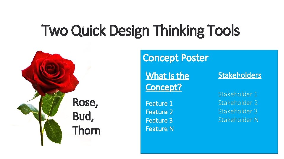 Two Quick Design Thinking Tools Concept Poster What is the Concept? Rose, Bud, Thorn