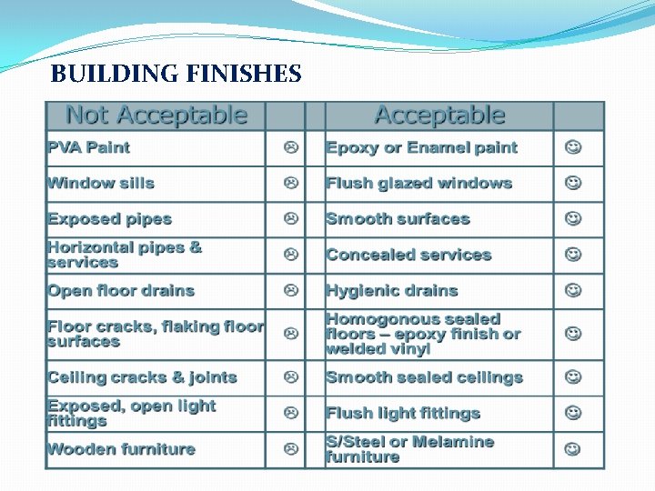 BUILDING FINISHES 