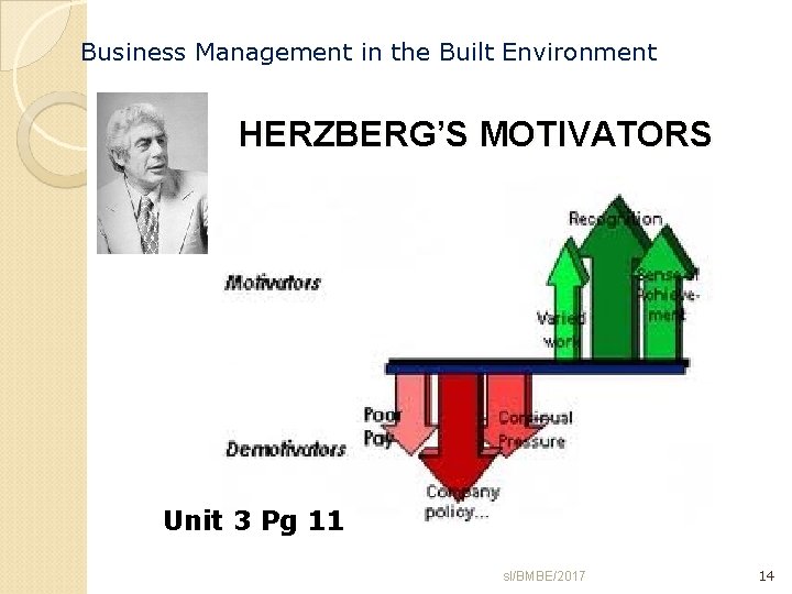 Business Management in the Built Environment HERZBERG’S MOTIVATORS Unit 3 Pg 11 sl/BMBE/2017 14