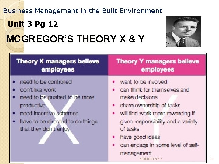 Business Management in the Built Environment Unit 3 Pg 12 MCGREGOR’S THEORY X &