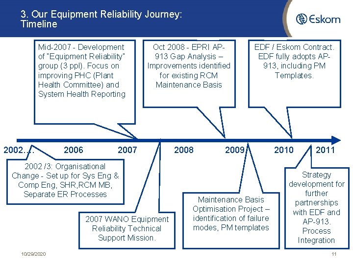 3. Our Equipment Reliability Journey: Timeline Mid-2007 - Development of “Equipment Reliability” group (3