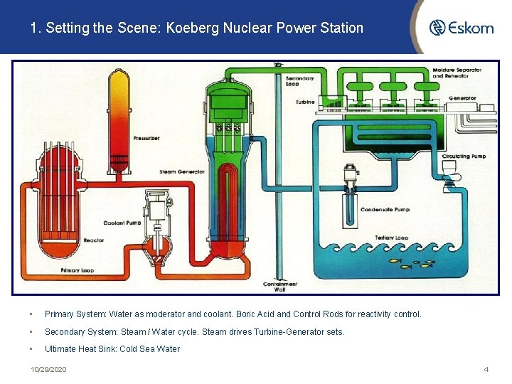 1. Setting the Scene: Koeberg Nuclear Power Station • Primary System: Water as moderator