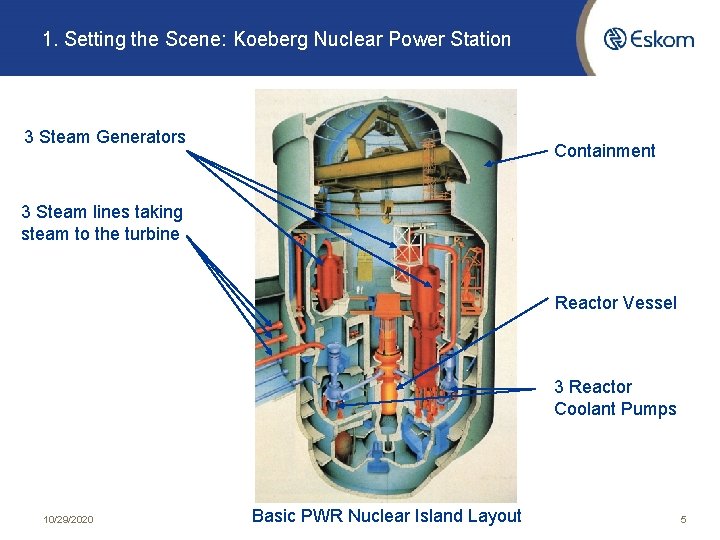 1. Setting the Scene: Koeberg Nuclear Power Station 3 Steam Generators Containment 3 Steam