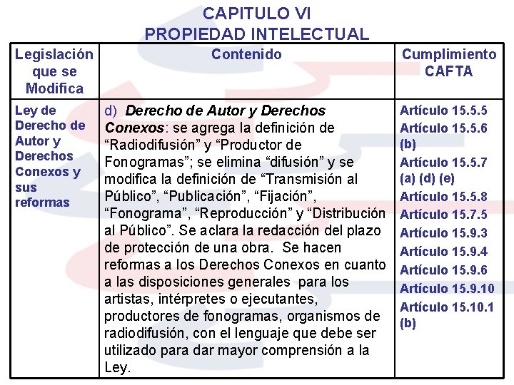 CAPITULO VI PROPIEDAD INTELECTUAL Legislación que se Modifica Ley de Derecho de Autor y
