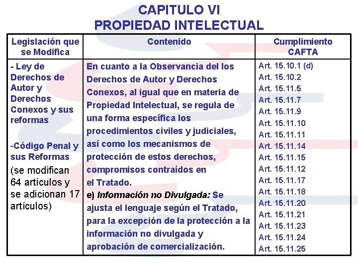 CAPITULO VI PROPIEDAD INTELECTUAL Legislación que se Modifica - Ley de Derechos de Autor