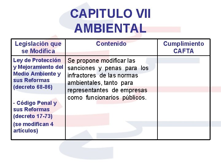 CAPITULO VII AMBIENTAL Legislación que se Modifica Ley de Protección y Mejoramiento del Medio