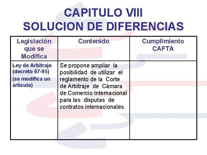 CAPITULO VIII SOLUCION DE DIFERENCIAS Legislación que se Modifica Ley de Arbitraje (decreto 67