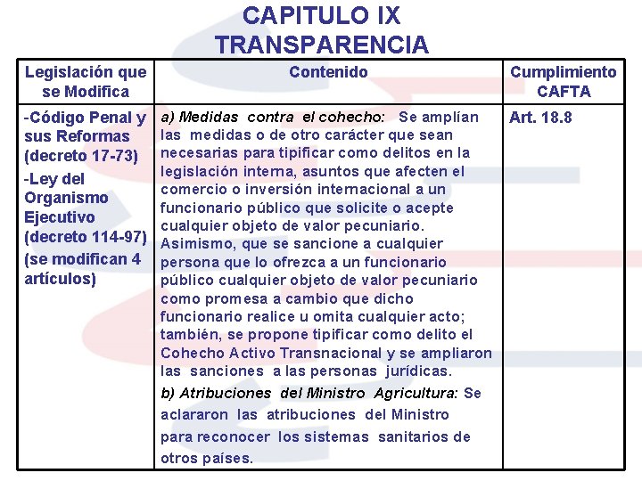 CAPITULO IX TRANSPARENCIA Legislación que se Modifica Contenido -Código Penal y sus Reformas (decreto