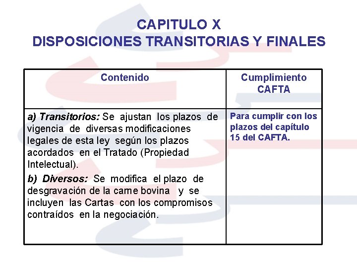 CAPITULO X DISPOSICIONES TRANSITORIAS Y FINALES Contenido Cumplimiento CAFTA a) Transitorios: Se ajustan los