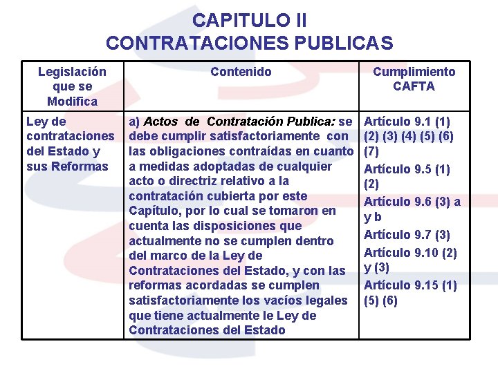 CAPITULO II CONTRATACIONES PUBLICAS Legislación que se Modifica Contenido Cumplimiento CAFTA Ley de contrataciones