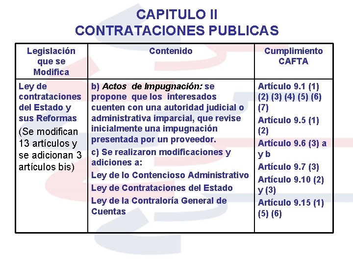 CAPITULO II CONTRATACIONES PUBLICAS Legislación que se Modifica Contenido Cumplimiento CAFTA Ley de contrataciones