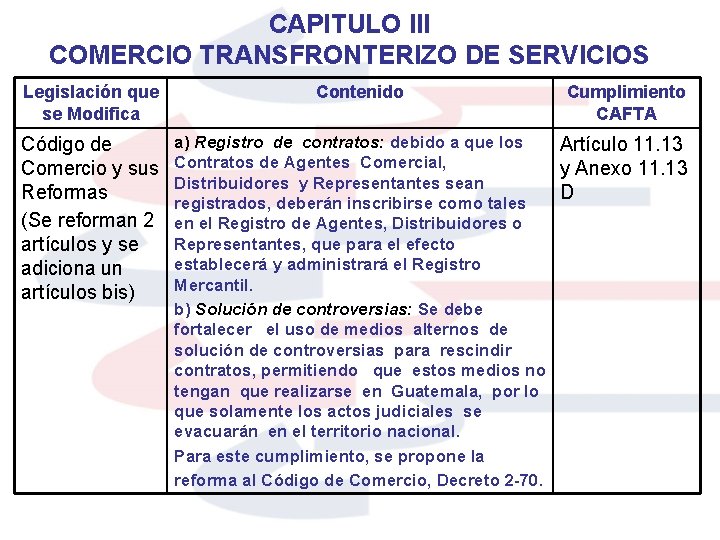 CAPITULO III COMERCIO TRANSFRONTERIZO DE SERVICIOS Legislación que se Modifica Código de Comercio y