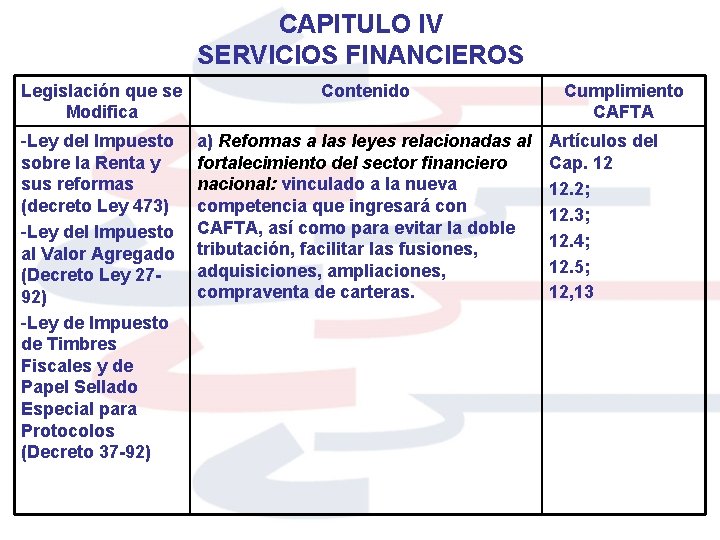 CAPITULO IV SERVICIOS FINANCIEROS Legislación que se Modifica Contenido -Ley del Impuesto sobre la