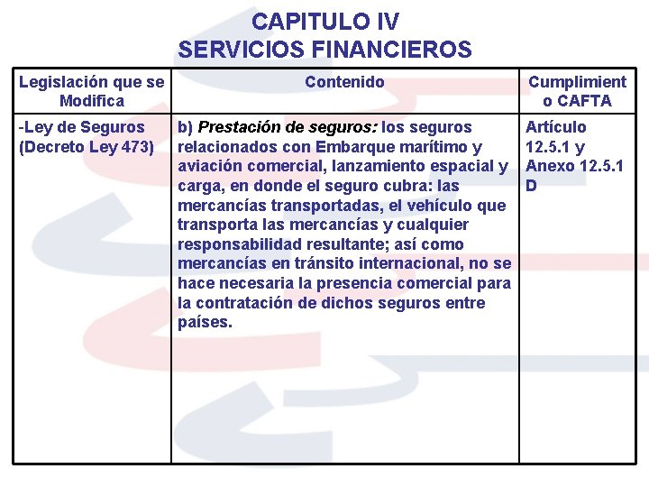 CAPITULO IV SERVICIOS FINANCIEROS Legislación que se Modifica -Ley de Seguros (Decreto Ley 473)