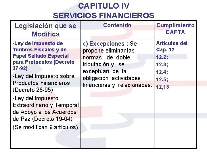 CAPITULO IV SERVICIOS FINANCIEROS Legislación que se Modifica -Ley de Impuesto de Timbres Fiscales