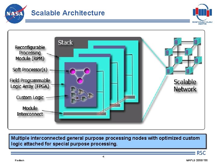Scalable Architecture Multiple interconnected general purpose processing nodes with optimized custom logic attached for Scalable Architecture Multiple interconnected general purpose processing nodes with optimized custom logic attached for