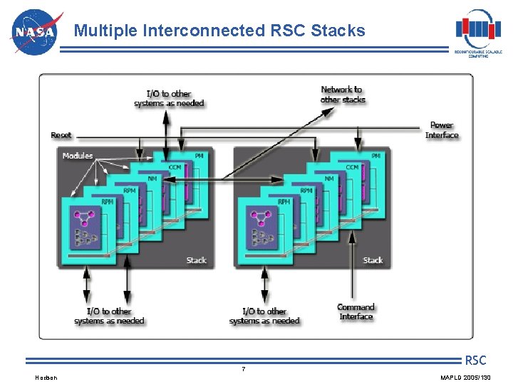 Multiple Interconnected RSC Stacks 7 Hodson RSC MAPLD 2005/130 Multiple Interconnected RSC Stacks 7 Hodson RSC MAPLD 2005/130