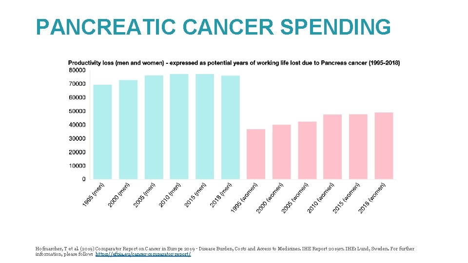 PANCREATIC CANCER SPENDING Hofmarcher, T et al. (2019) Comparator Report on Cancer in Europe