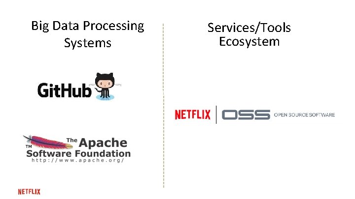 Big Data Processing Systems Services/Tools Ecosystem 