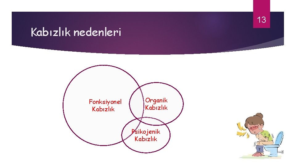 13 Kabızlık nedenleri FFonksiyonel Kabızlık Organik Kabızlık Psikojenik Kabızlık 