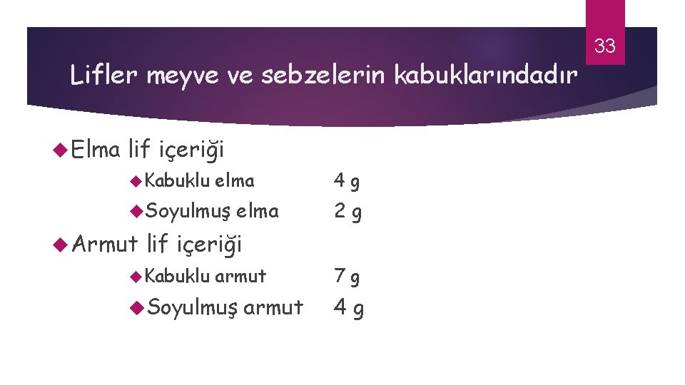 Lifler meyve ve sebzelerin kabuklarındadır Elma lif içeriği Kabuklu elma Soyulmuş Armut elma 4