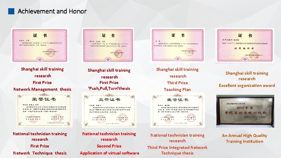 Achievement and Honor Shanghai skill training research First Prize Network Management thesis National technician