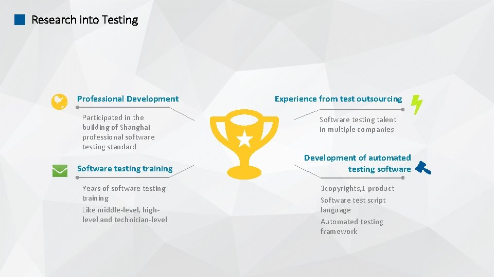 Research into Testing Professional Development Participated in the building of Shanghai professional software testing